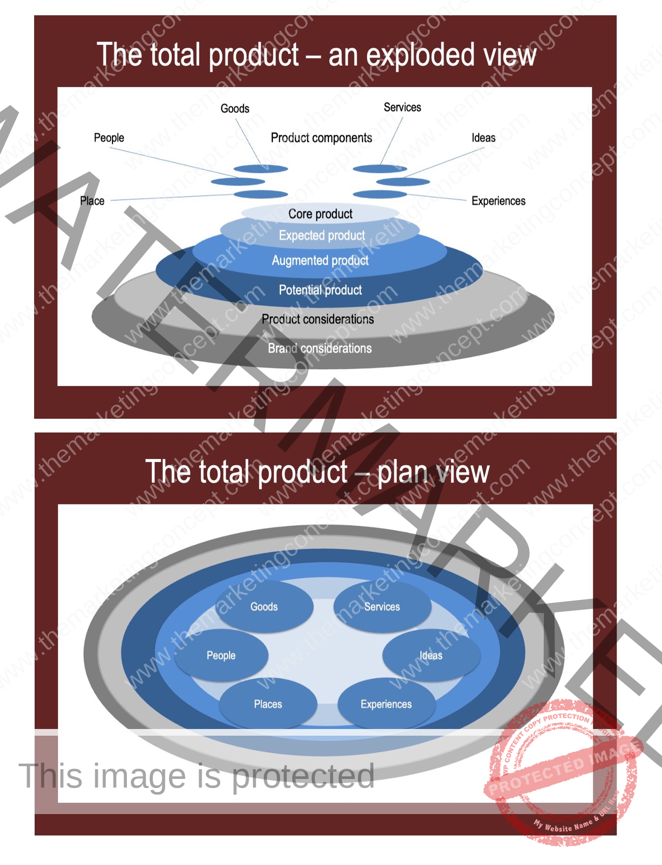 2-2-2 product layers compressed